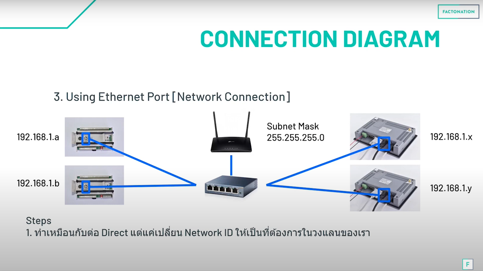 Ethernet Port via Network Connection